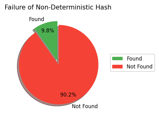 Separate Chaining Illustration