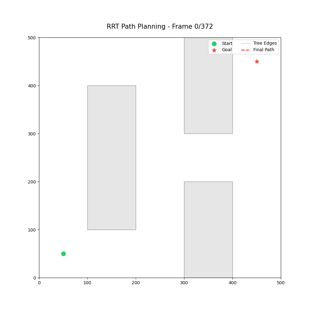 RRT Path Planning Animation
